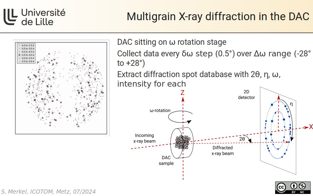 Multigrain X-ray diffraction in the DAC